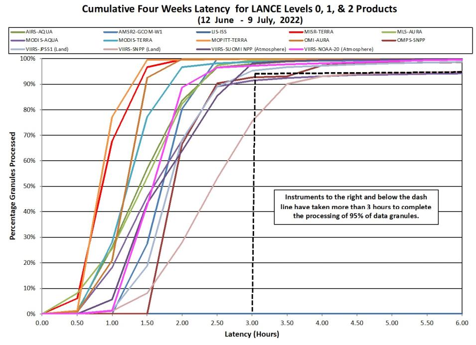 LANCE Metrics 2 7-14-2022