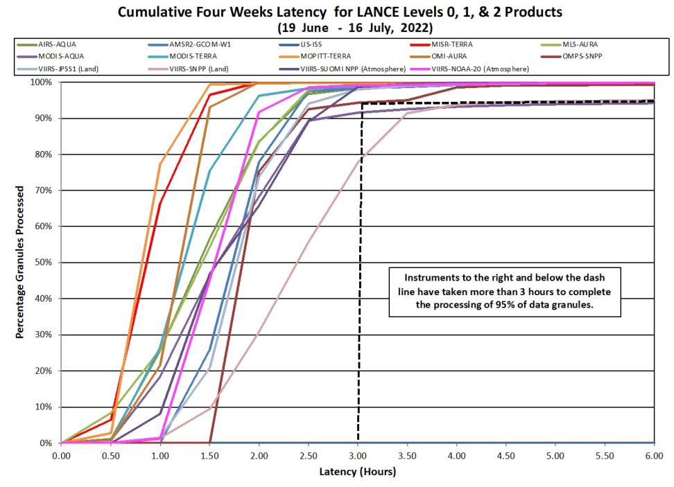 LANCE Metrics 2 7-21-2022