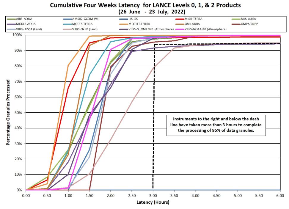 LANCE Metrics 2 7-28-2022