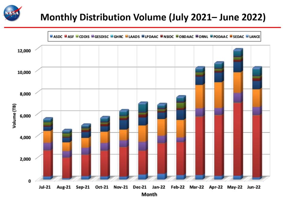 Monthly Distro Volume 6-2022