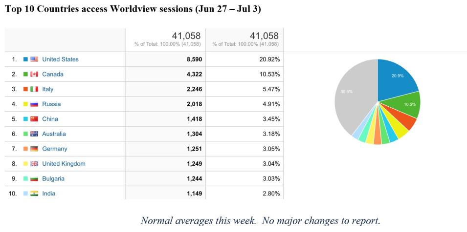 Worldview Metrics 1 7-07-2022