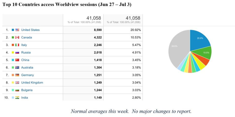 Worldview Metrics 1 7-07-2022