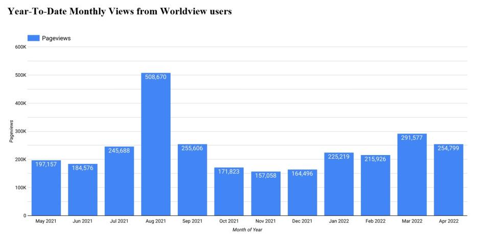 Worldview Metrics 2 7-07-2022