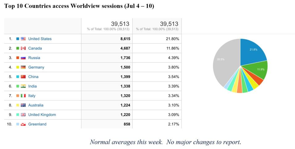 Worldview Metrics 7-14-2022