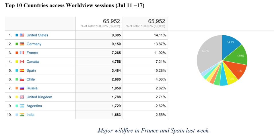 Worldview Metrics 7-21-2022