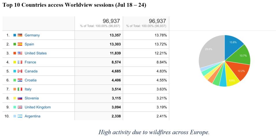 Worldview Metrics 7-28-2022