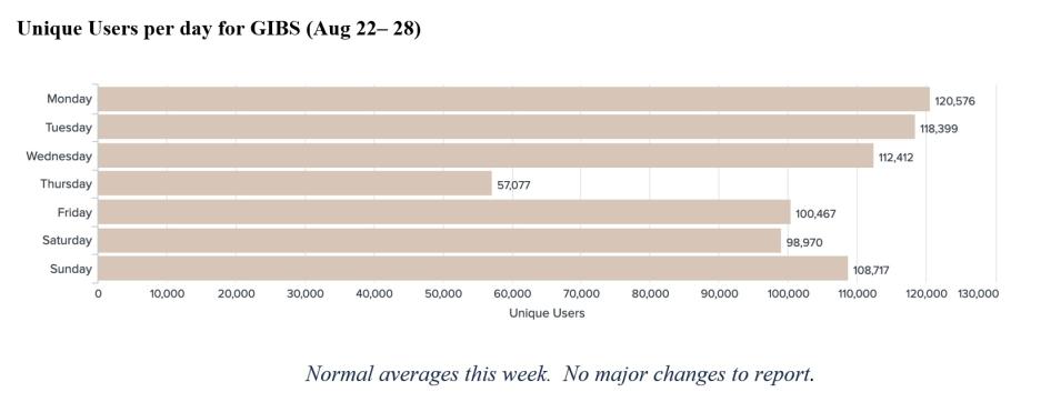 GIBS Metrics 1 9-01-2022