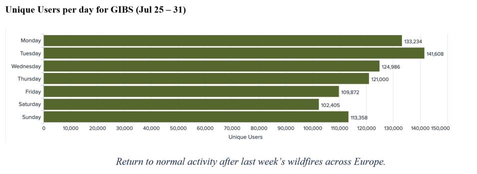 GIBS Metrics 1 8-4-2022