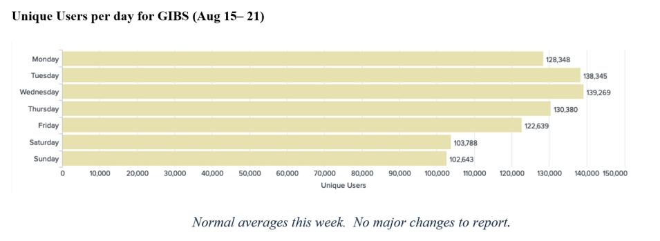 GIBS Metrics 1 8-25-2022