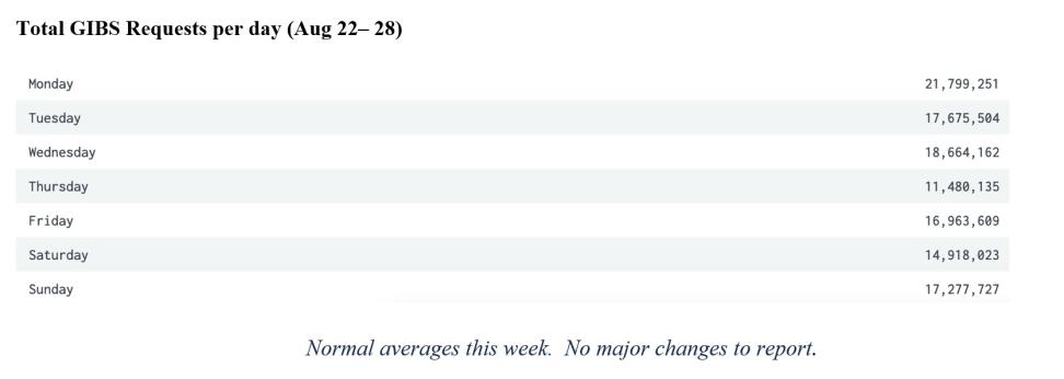 GIBS Metrics 2 9-01-2022