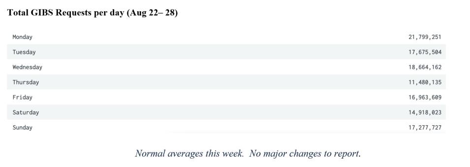 GIBS Metrics 2 9-01-2022