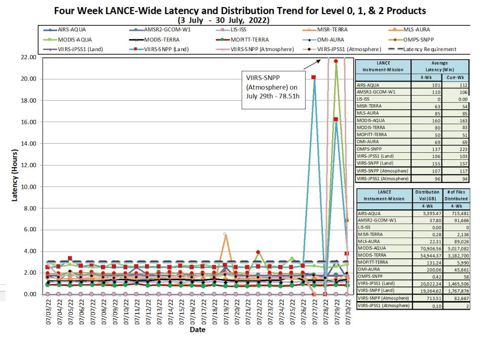 LANCE Metrics 1 8-04-2022