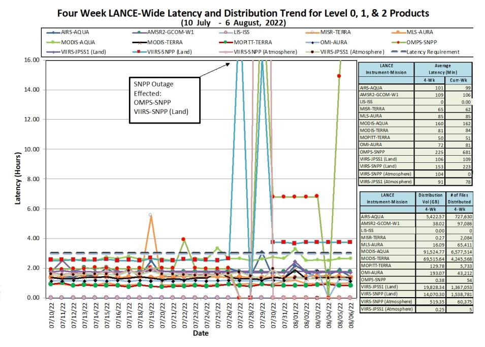 LANCE Metrics 1 8-11-2022