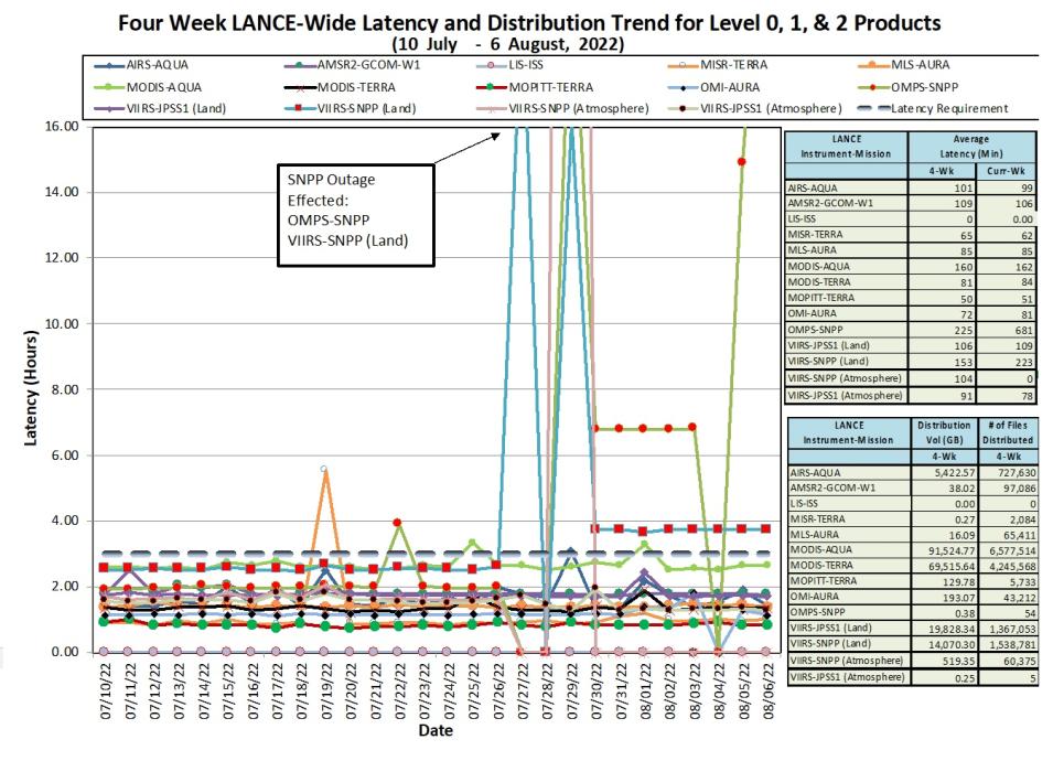 LANCE Metrics 1 8-18-2022