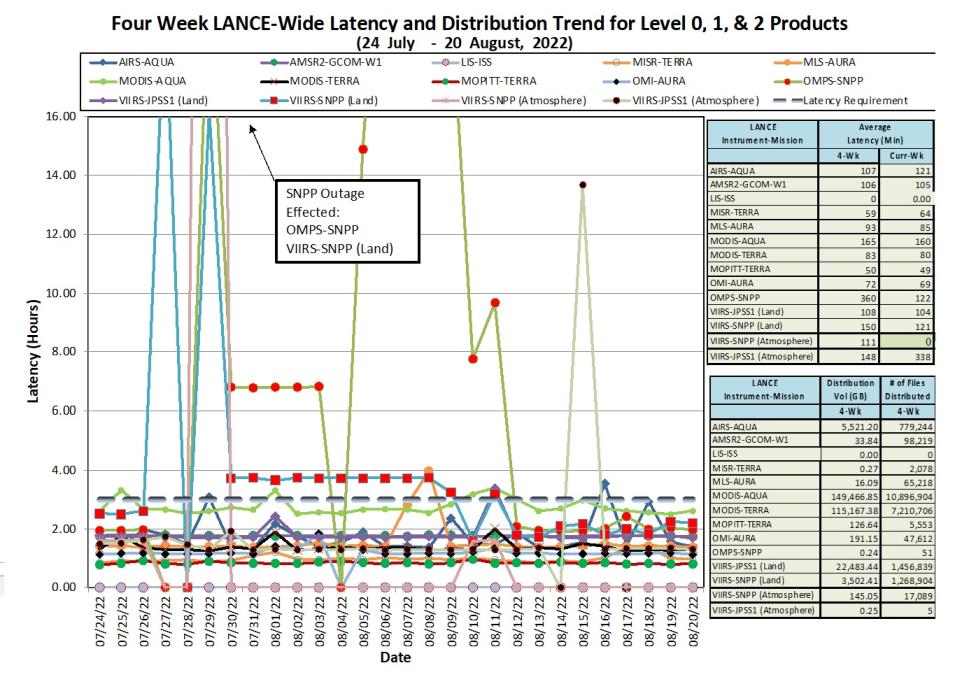 LANCE Metrics 1 8-25-2022