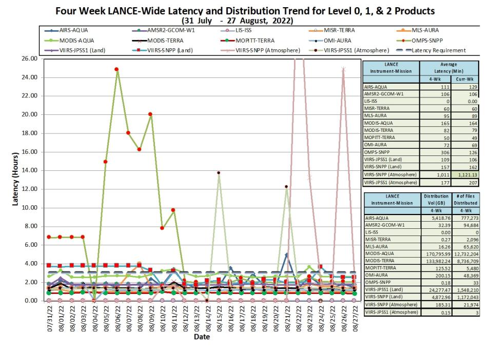 LANCE Metrics 1 9-01-2022