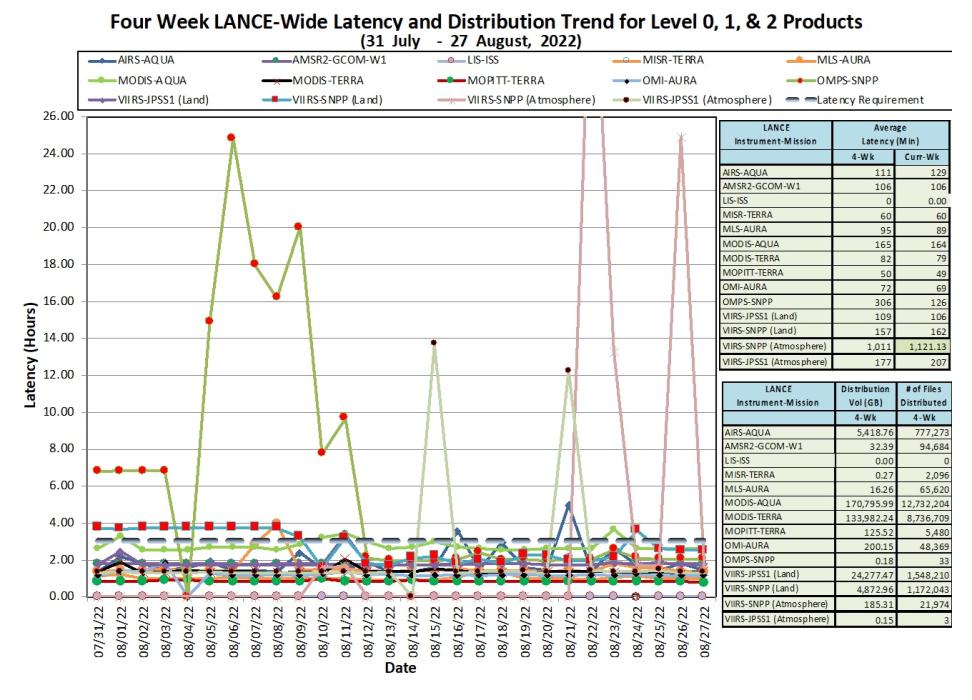 LANCE Metrics 1 9-01-2022