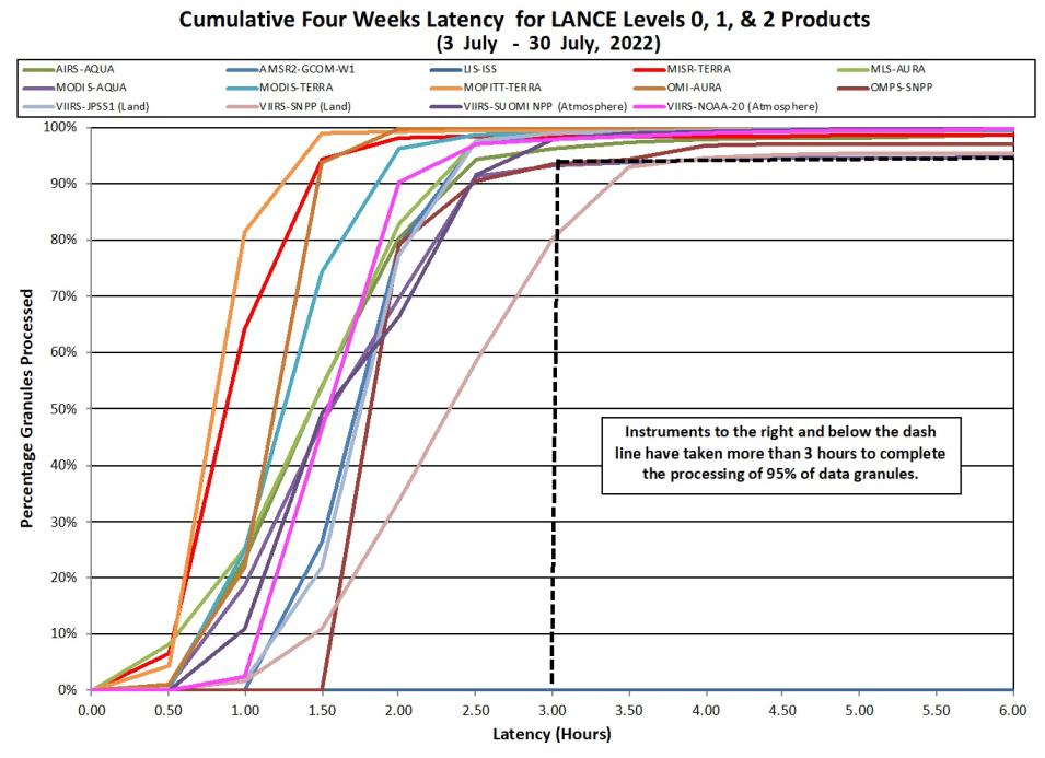 LANCE Metrics 2 8-04-2022