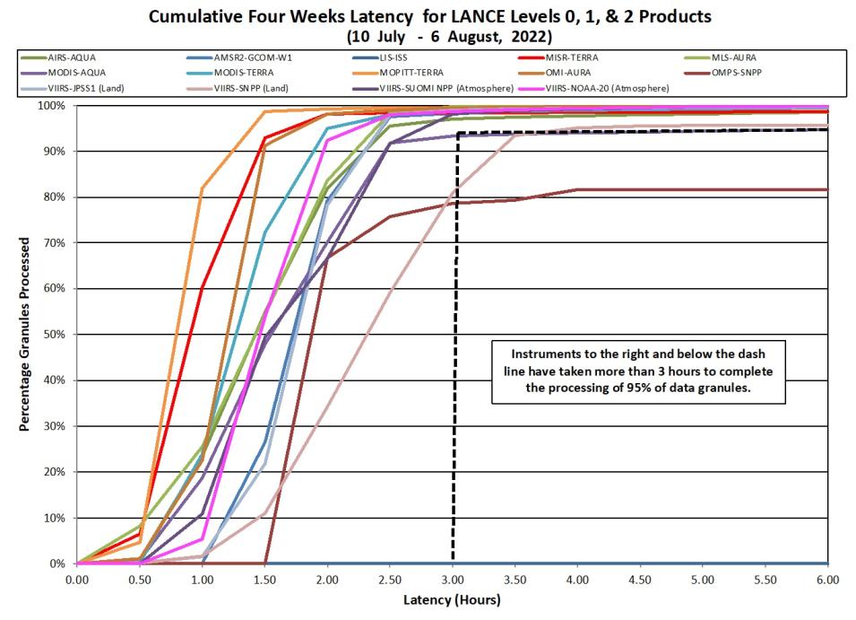 LANCE Metrics 2 8-11-2022