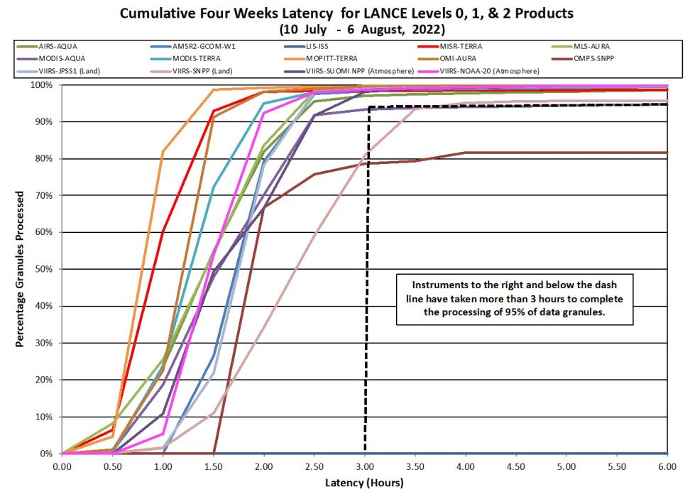 LANCE Metrics 2 8-11-2022