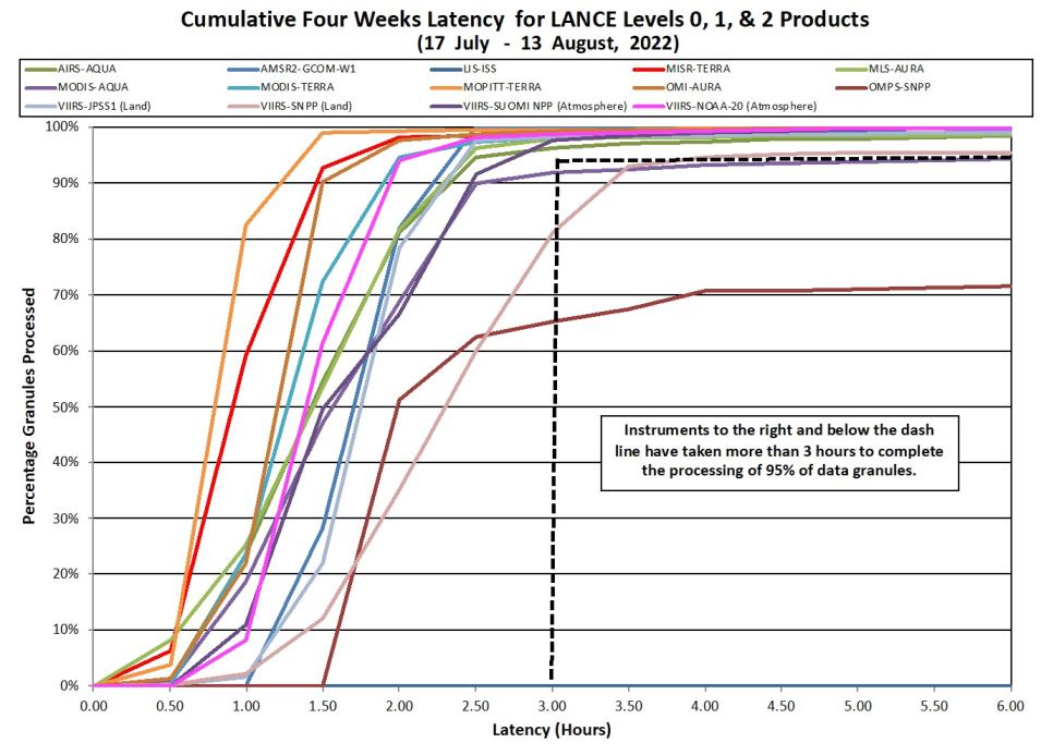 LANCE Metrics 2 8-18-2022