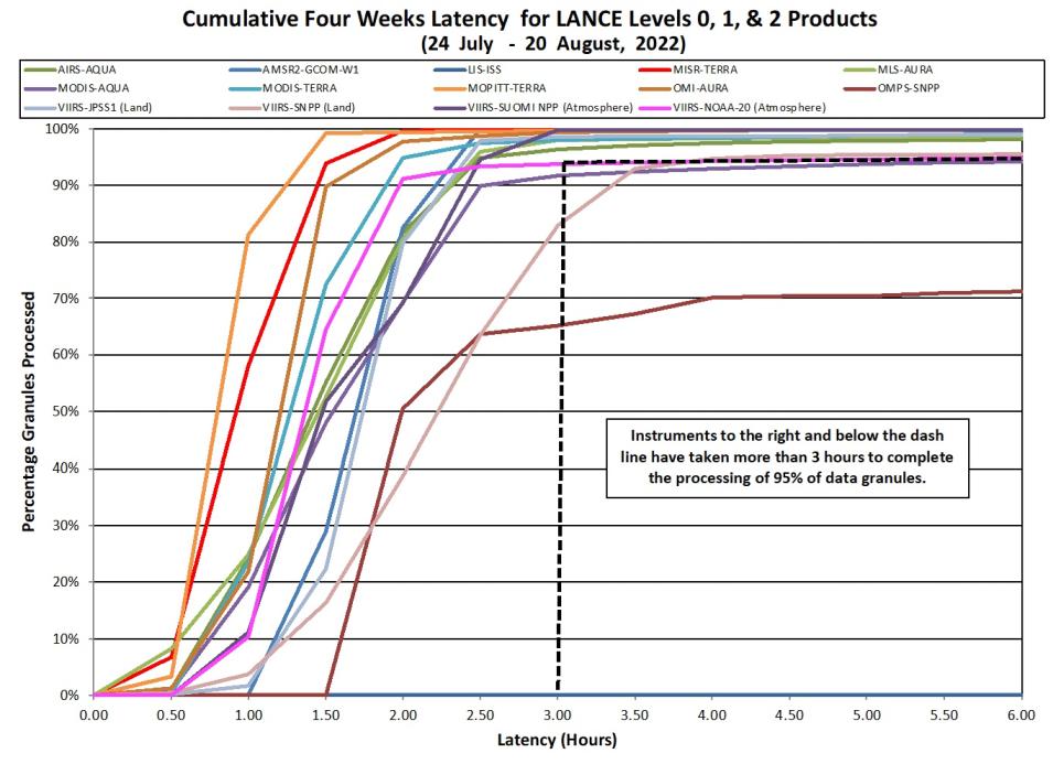 LANCE Metrics 2 8-25-2022