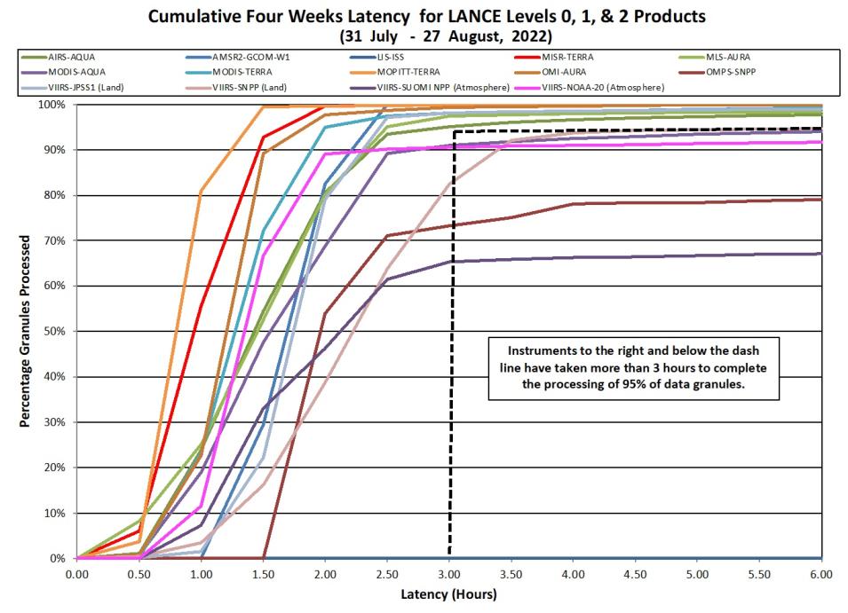 LANCE Metrics 2 9-01-2022