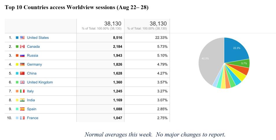 Worldview Metrics 9-01-2022