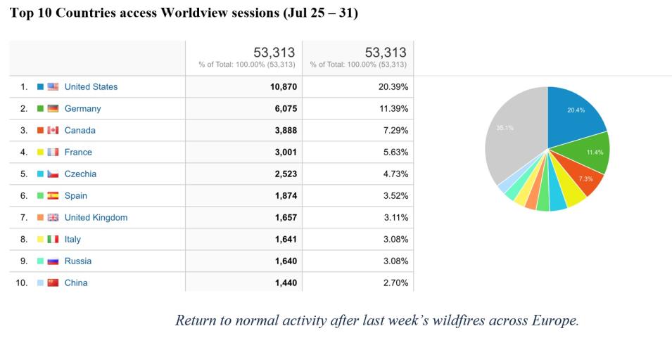 Worldview Metrics 1 8-04-2022