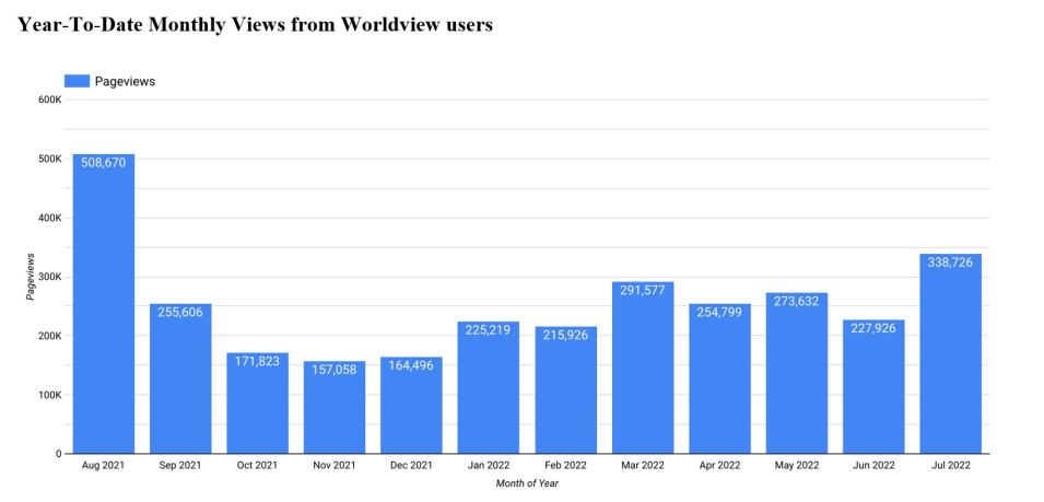 Worldview Metrics 2 8-04-2022