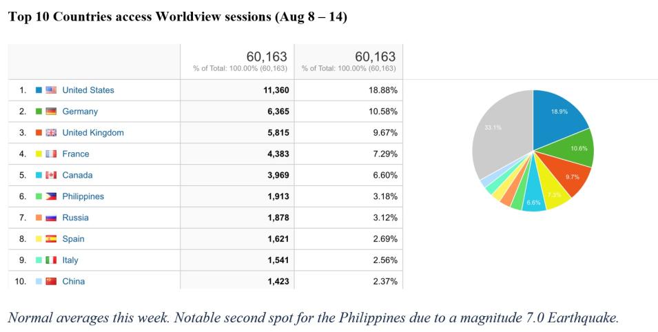 Worldview Metrics 8-18-2022