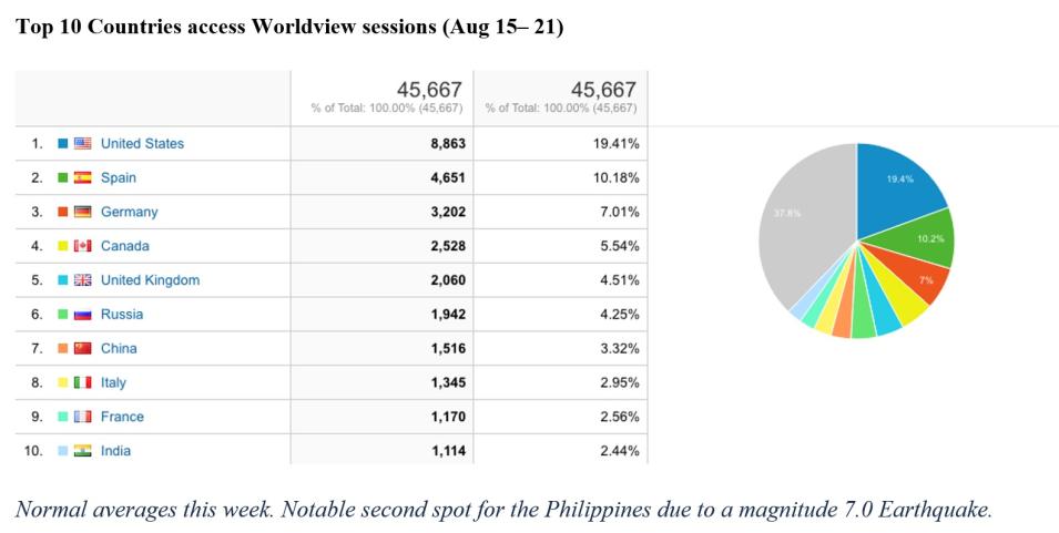 Worldview Metrics 8-25-2022