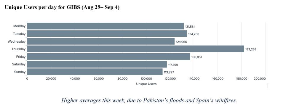 GIBS Metrics 1 9-08-2022