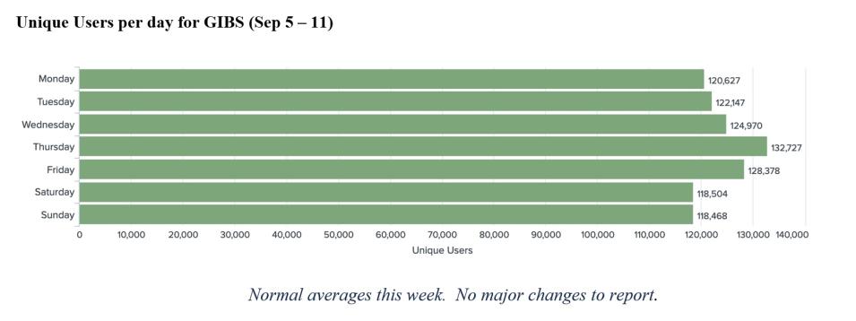 GIBS Metrics 1 9-15-2022