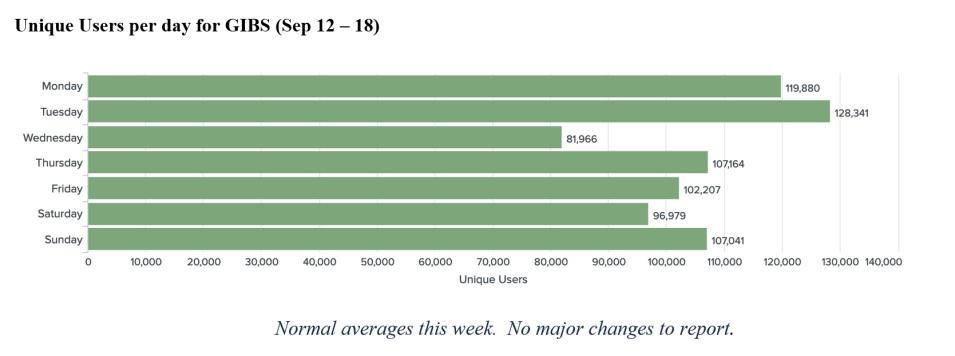 GIBS Metrics 1 9-22-2022