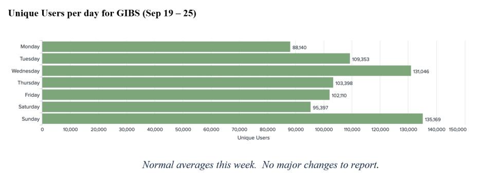 GIBS Metrics 1 9-29-2022