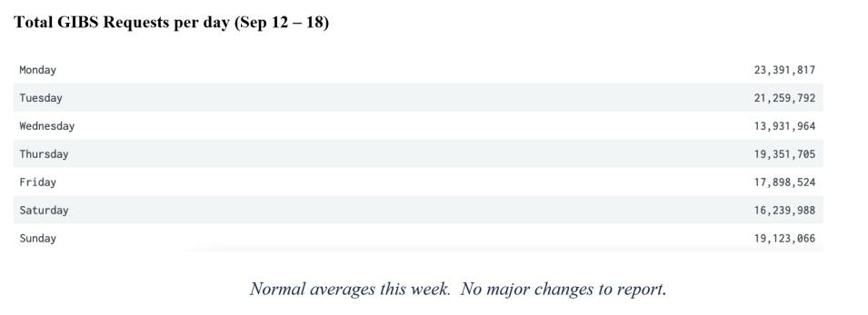 GIBS Metrics 2 9-22-2022