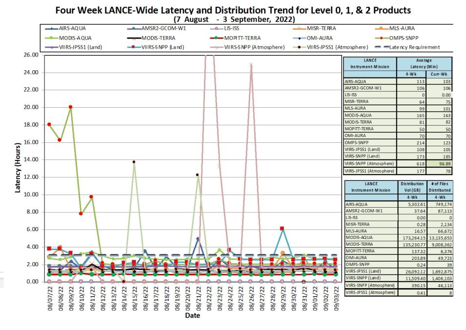 LANCE Metrics 1 9-08-2022