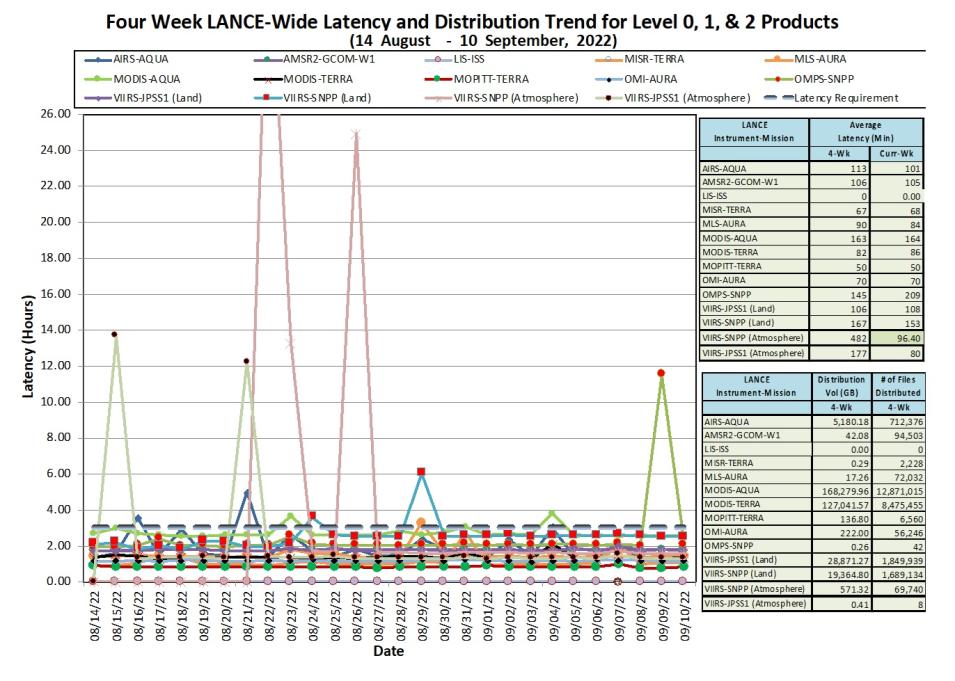 LANCE Metrics 1 9-15-2022