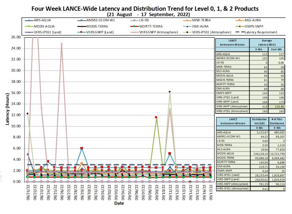 LANCE Metrics 1 9-22-2022