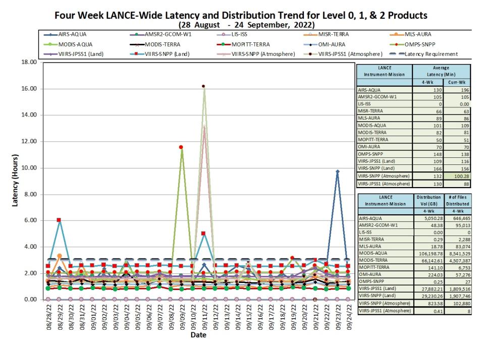 LANCE Metrics 1 9-29-2022