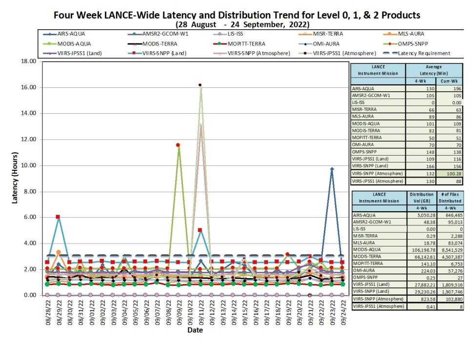 LANCE Metrics 1 9-29-2022