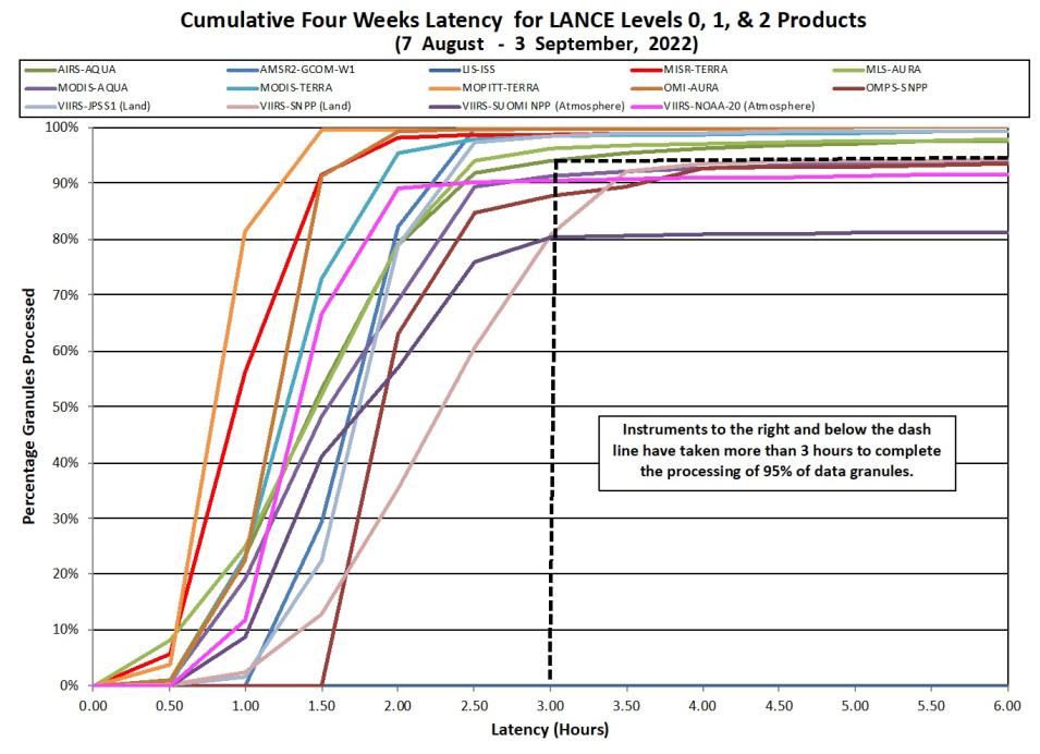 LANCE Metrics 2 9-08-2022