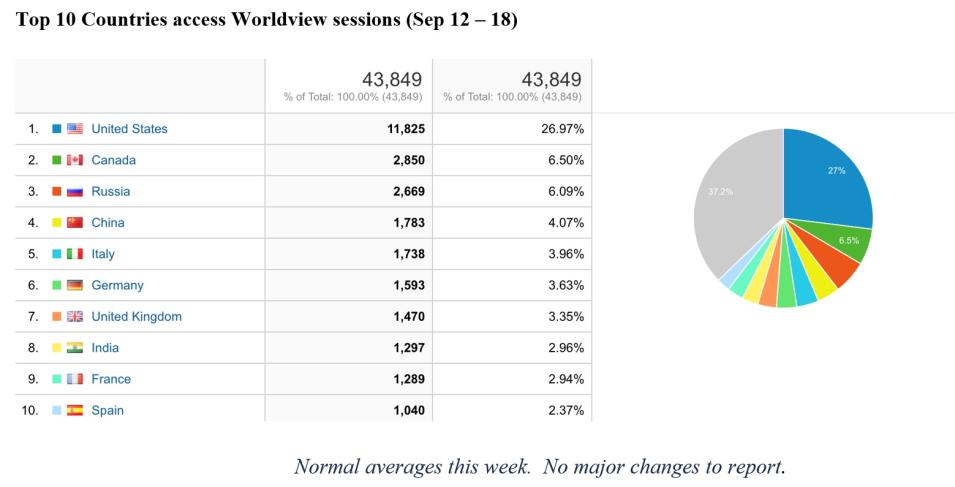 Worldview Metrics 9-22-2022