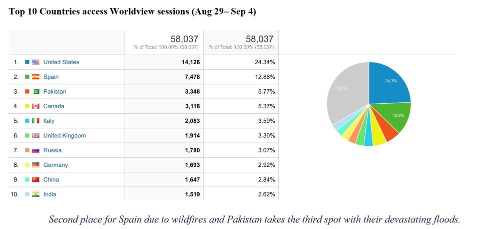 Worldview Metrics 1 9-08-2022