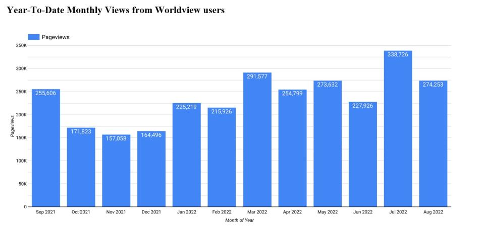 Worldview Metrics 2 9-08-2022