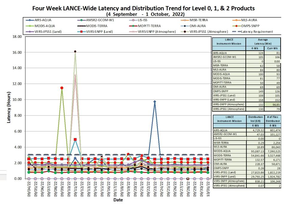 LANCE Metrics 1 10-06-2022