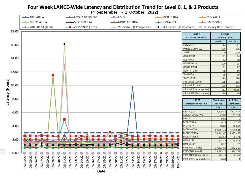 LANCE Metrics 1 10-06-2022