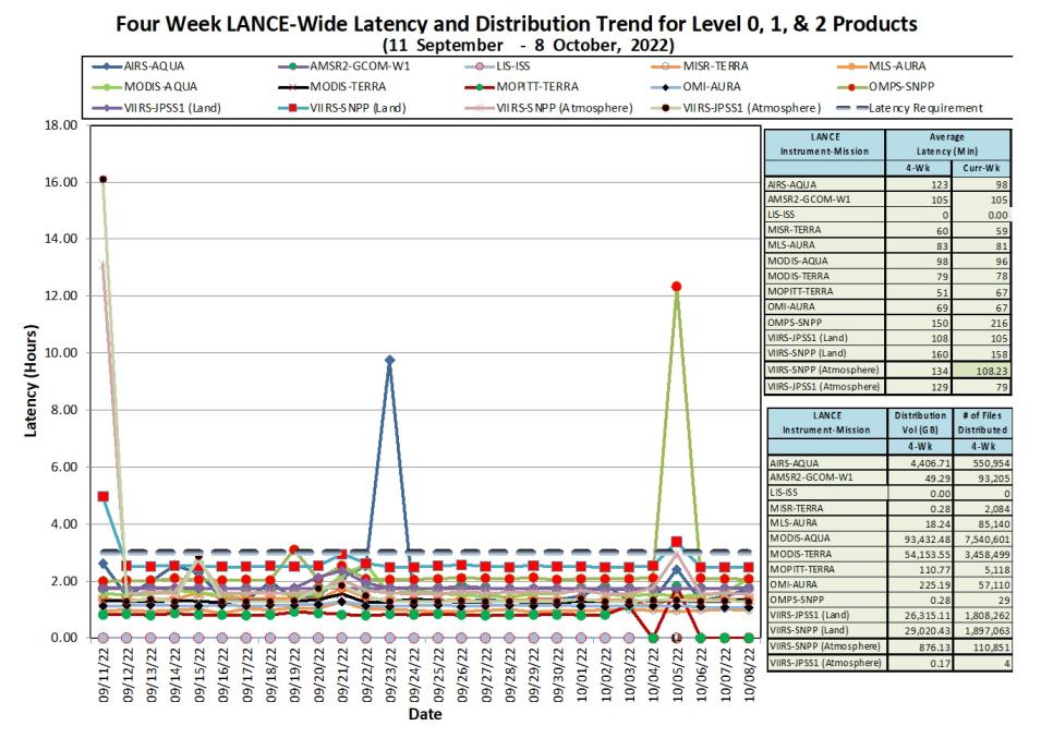 LANCE Metrics 1 10-13-2022