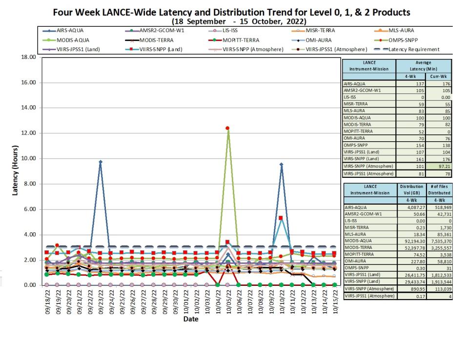 LANCE Metrics 1 10-20-2022